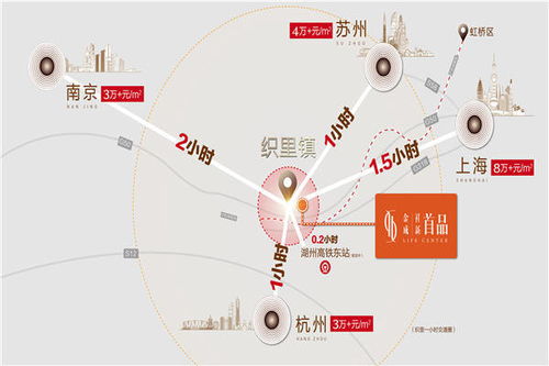金成首品售楼处电话 地址 开盘 价格 楼盘最新动态
